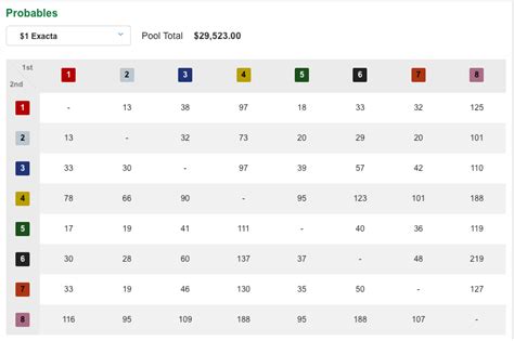 Superfecta Bets In Horse Racing (How Payouts Are Calculated).